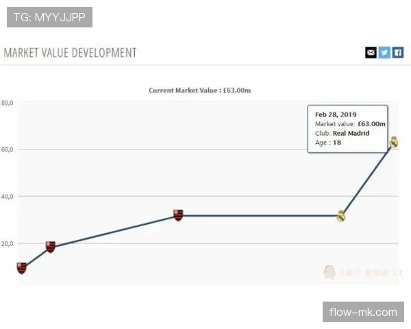 维尼修斯合同解约金条款及当前效力情况分析