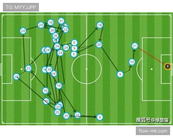 肋部渗透与小范围配合：奥尔莫的进攻特点