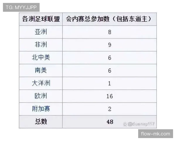 2026世界杯换人规则最多可以换几人